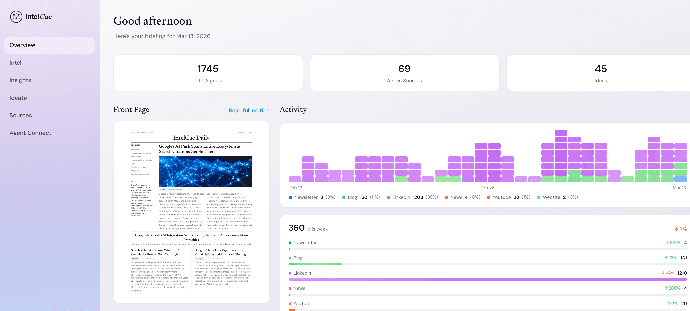 AI Analyzes